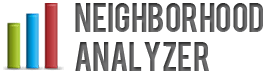 Charlotte Neighborhood Analyzer