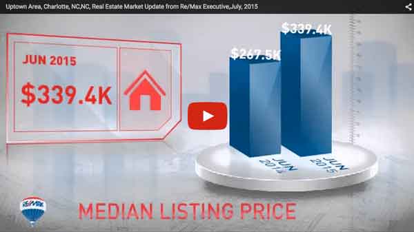 Market Update For July 2015